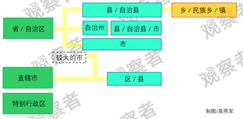 高燕军：一篇文章带你读懂中国行政区划