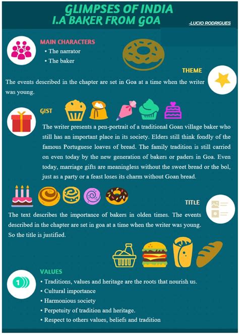 A Baker from Goa: Class 10 Summary, Themes & Exam Guide | Glimpses of India