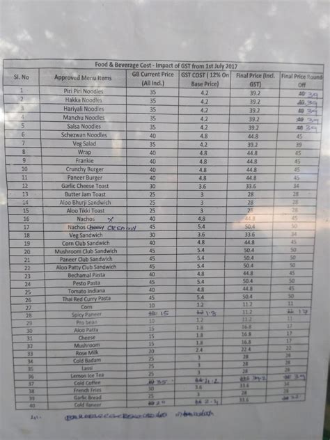 Menu at Green Bunnies, India