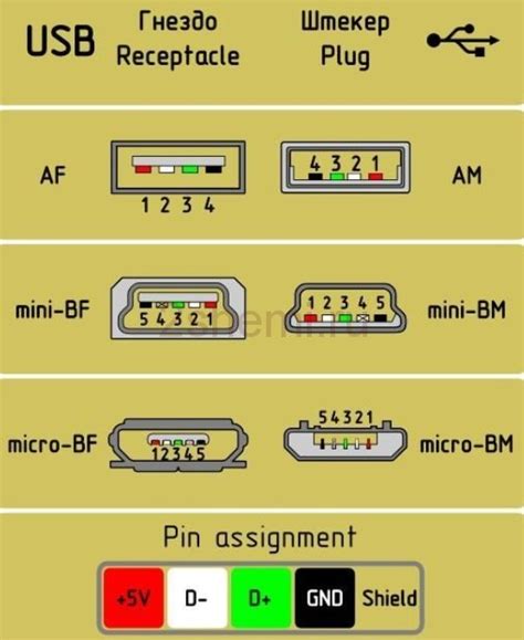 Распиновка мини usb разъема для зарядки - Электротехника и электроника