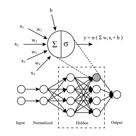 Image result for Implementing Models of Artificial Neural Network
