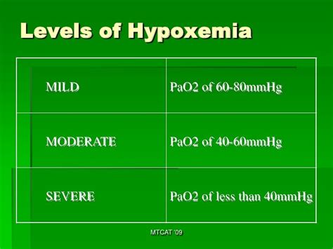 Image result for Normal PaO2