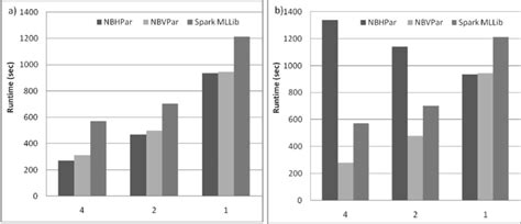 Equation NB Algorithm 的图像结果