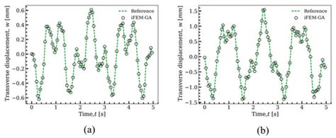 Sensor Placement Optimization for Shape Sensing of Plates and Shells ...