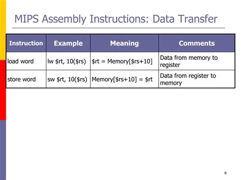 Assembly Language Tutorial 的图像结果