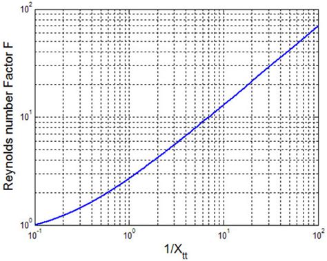 CFD Simulation of Forced Recirculating Fired Heated Reboilers