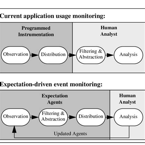 Image result for Edem Back Hand