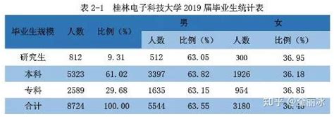 桂林电子科技大学2020年各省市分专业录取分数 - 知乎