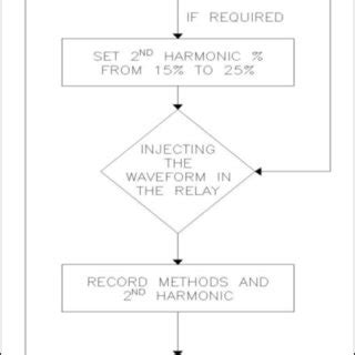 How to Solve Flowchart Problems in Test in Wipro Test 的图像结果