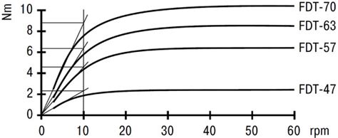 Design of a Large Deployable Reflector Opening System