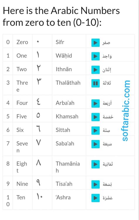 Image result for Arabic script Arabic Alphabet