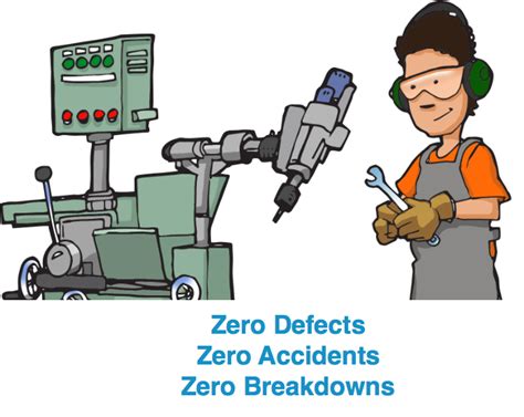 Image result for TPM Examples