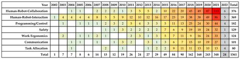 Literature Review on Recent Trends and Perspectives of Collaborative ...