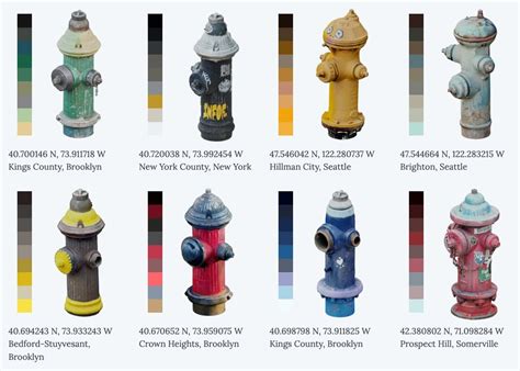 Image result for Hydrant Color Coding