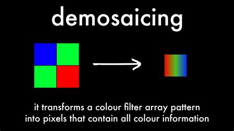 Image result for Demosaic Python