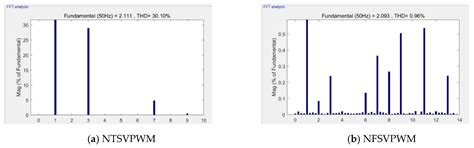 Dynamic and Adjustable New Pattern Four-Vector SVPWM Algorithm for ...