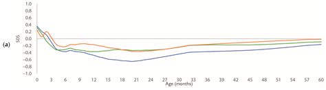 Infant Feeding and Growth Patterns in Japanese Children: A Nationwide ...