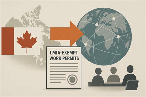 Canada outlines 2026 updates to LMIA‑exempt work permits - Immigration ...