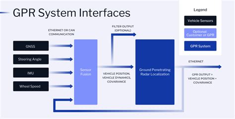 Image result for GPR Computer Exam Questions