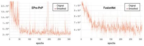 FusionNet: An End-to-End Hybrid Model for 6D Object Pose Estimation