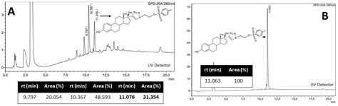Synthesis of a [18F]F Estradiol Derivative via Click Chemistry Using an ...