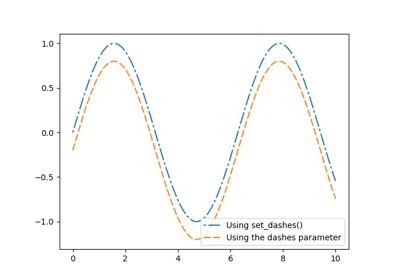 Python Bond Graph Matplot 的图像结果