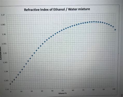 Refractive Index of Water 的图像结果