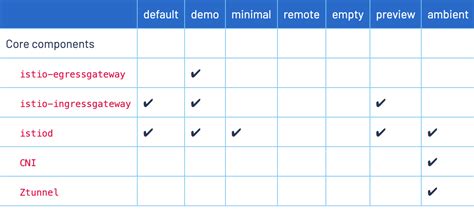 k8s实战-Istio 网关