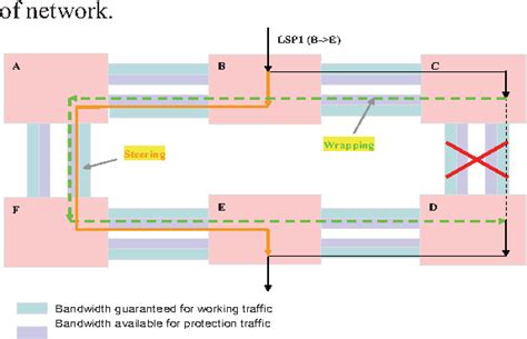 Ring Protection Scheme Design 的图像结果