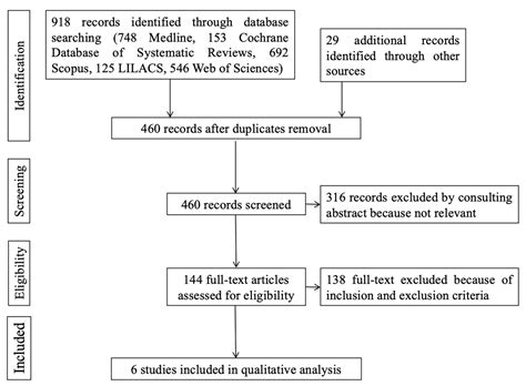 The Effect of Bite Raise on AHI Values in Adult Patients Affected by ...