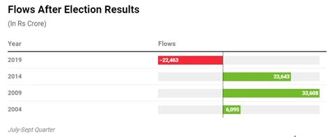 India’s Stock Market Recap FY24 & Outlook Heading into FY2 | Wright Blogs