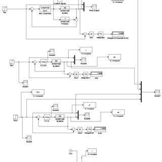 Image result for Simulink Control Design