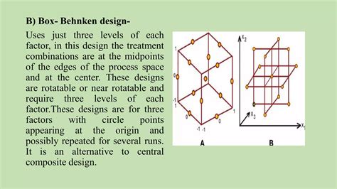 Image result for Computer Aided Formulation Development PPT