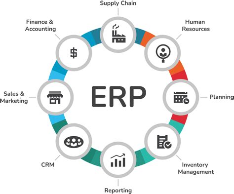 Best ERP Per Industry In 2021 - Efficiency Leaders
