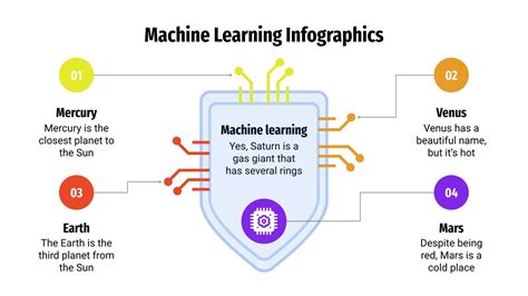 Image result for Machine Learning Infographic Poster