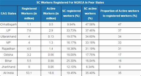 Years of empowerment haven’t improved the lot of scheduled castes in Bihar