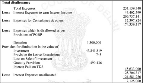 Rule 8D Disallowance cannot be made by ‘Change of Opinion’
