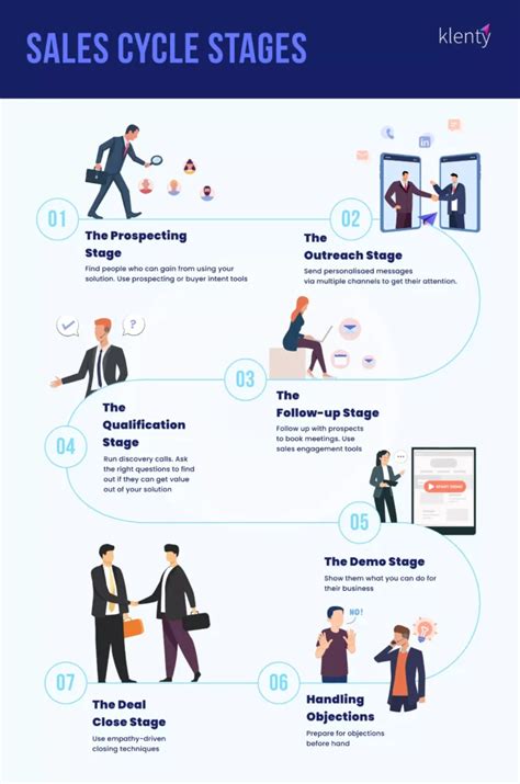 Sales 的图像结果