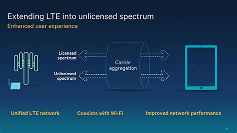 ArenaLTE.com - Everything About 4G LTE is Here