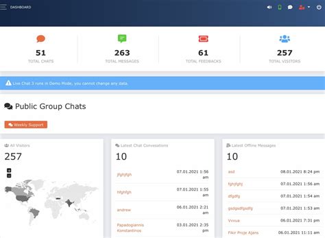 PHP Chat Script 的图像结果