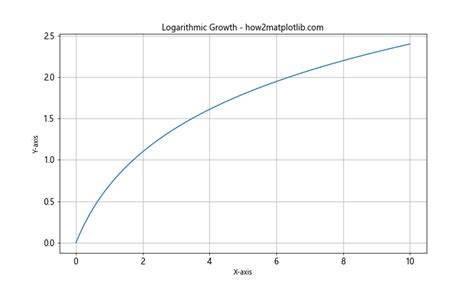 Matplotlib Tables Fit Text 的图像结果