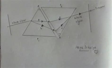 How will you use two identical glass prisms so that a narrow beam of ...