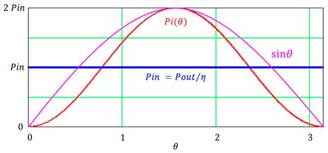 LLC Resonant Converters as Isolated Power Factor Corrector Pre ...