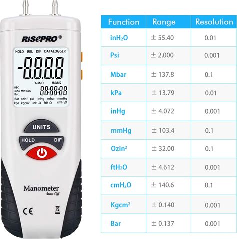 Image result for Manometer Testing Procedures