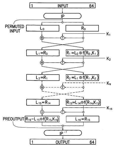 Des Encryption Work Flow Using Li and RI 的图像结果
