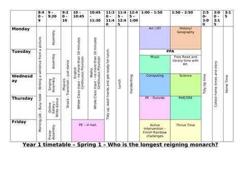 Image result for Spring 1 Guide