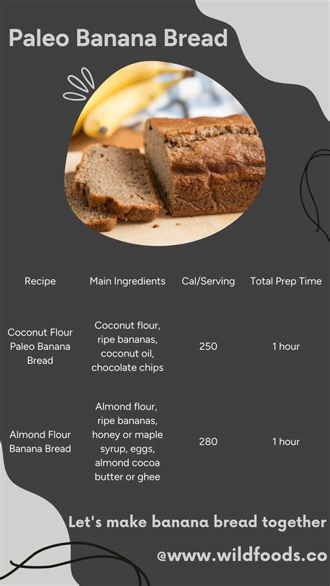Ultimate Guide To Best Paleo Banana Bread