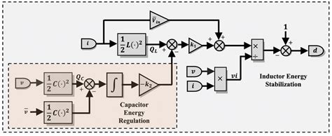 Nonlinear Controller 的图像结果