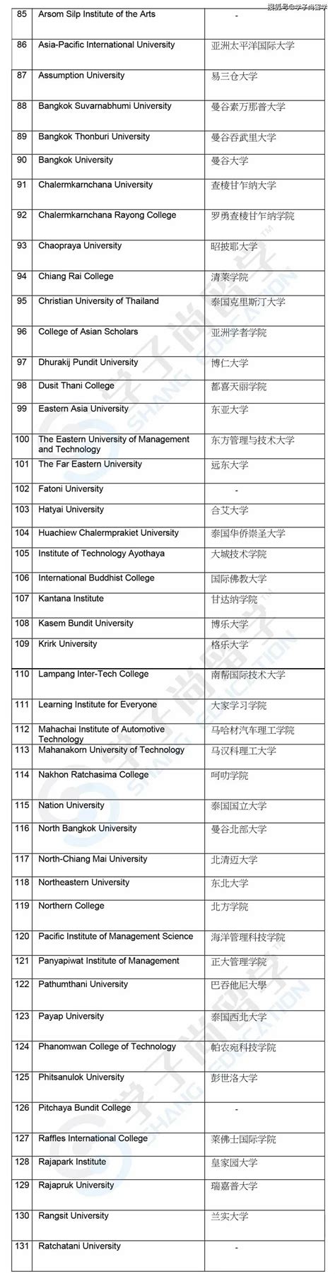中国教育部承认的泰国大学有哪些?（附泰国高校分类名单） - 知乎