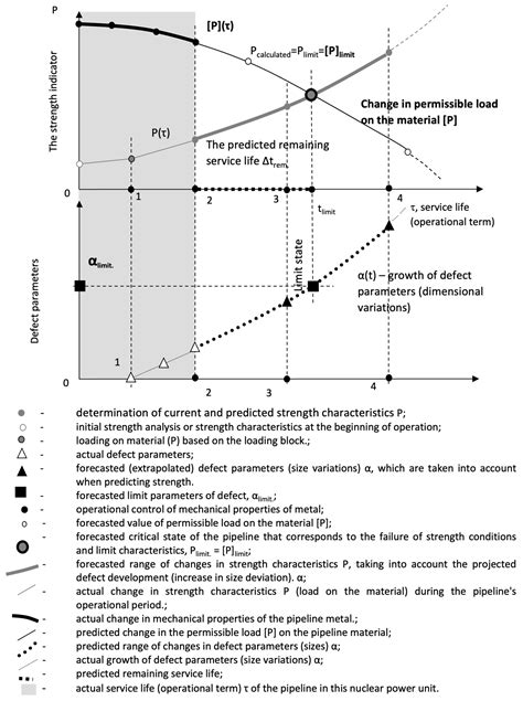 Image result for Stabilization Energy Check in HyperView